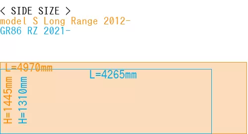 #model S Long Range 2012- + GR86 RZ 2021-